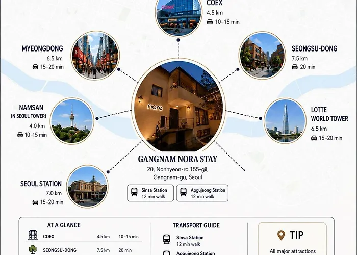 Nora Stay, #gangnam Luxury Home, #sinsa Station #apgujeong Station アパート *